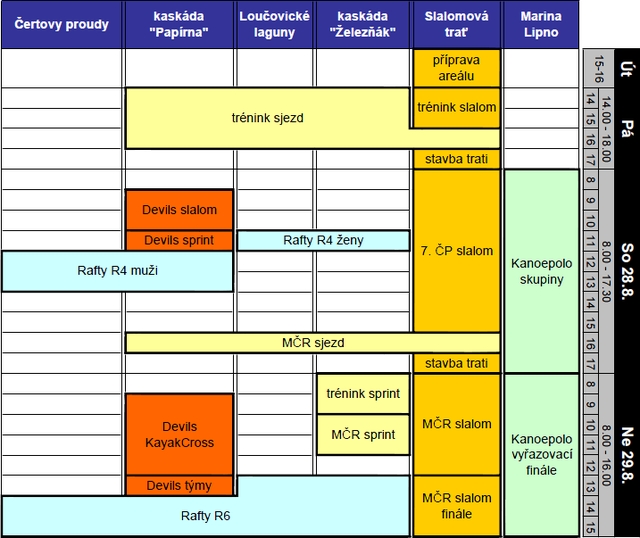 Vodácké Lipno 2010