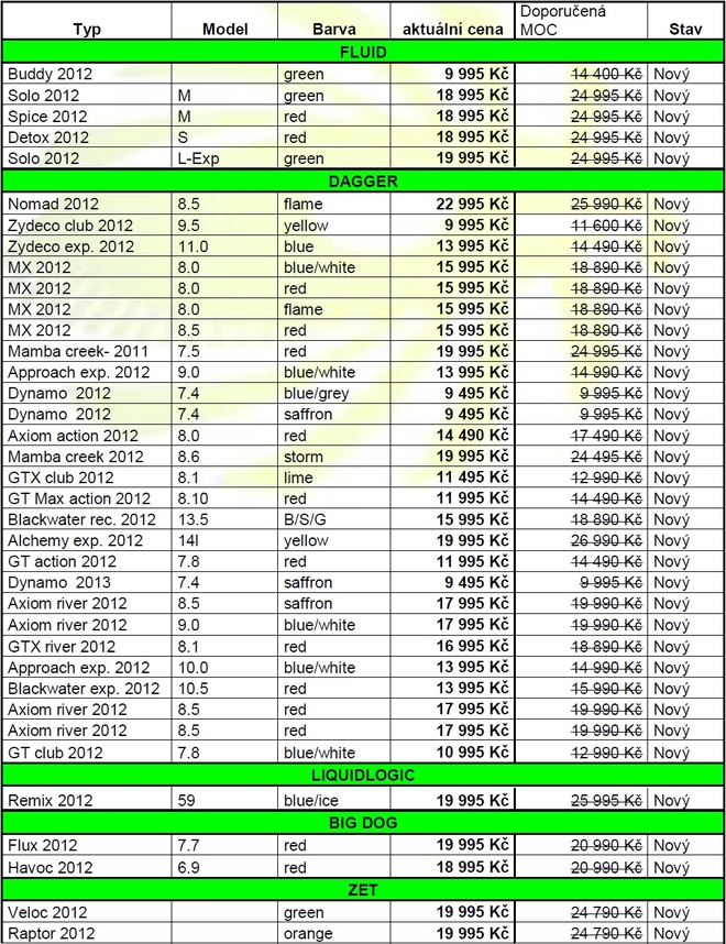 Výprodej skladových lodí  a testovacích kajaků 2012! (PR)
