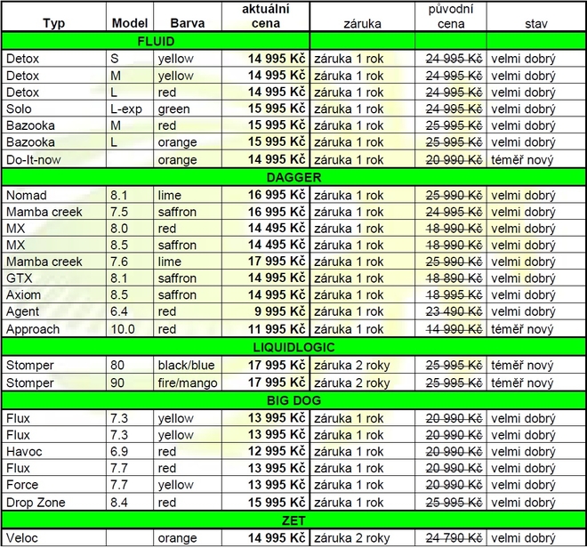 Výprodej skladových lodí  a testovacích kajaků 2012! (PR)