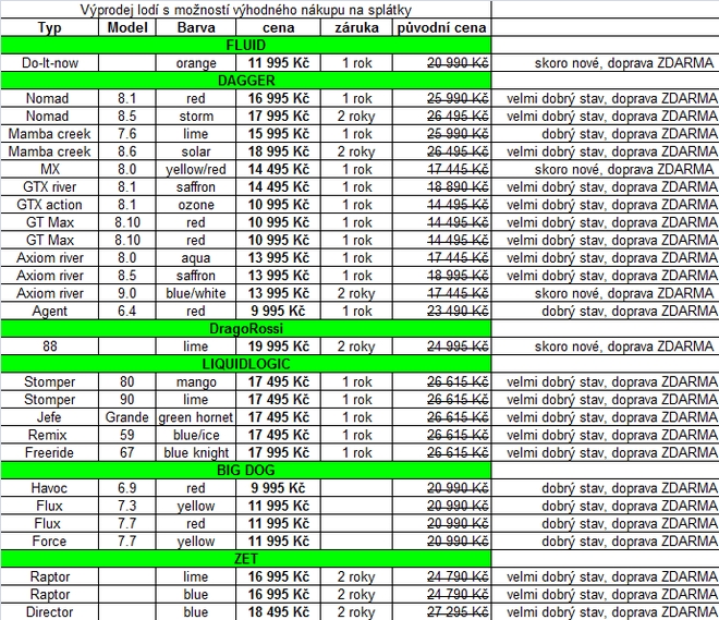 Velký výprodej lodí a vodácká soutěž s Water Element! (PR)