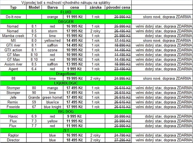 Losování vodácké soutěže o kajak, kánoi a vybavení již za pár dní! (PR)