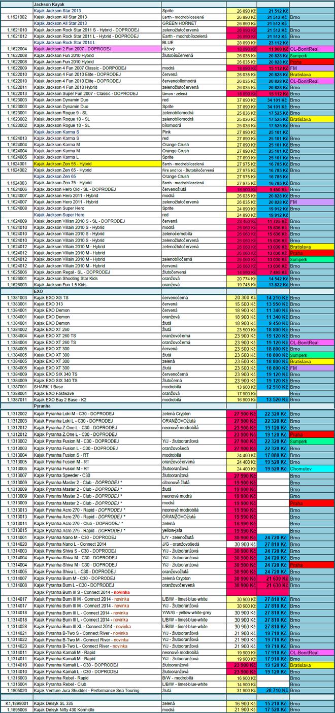 Mega výprodej z Hameráku pokračuje až do <br>18. 10. 2014! <br>Slevy až 70 %!
