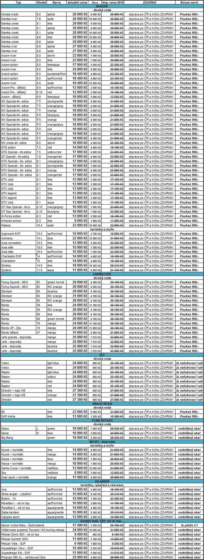 LODĚ PRO VŠECHNY od Water Element! (PR)
