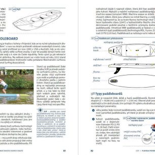 Vodácká příručka ke kapitánské zkoušce, 2. vydání - ukázka z knihy