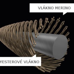 Syntetické vlákno je v produktech [sn]super.natural obaleno merino vlnou